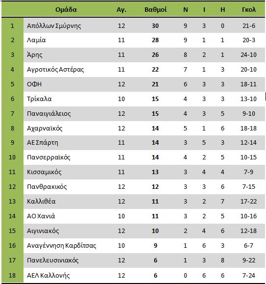 footballleaguevathmologia