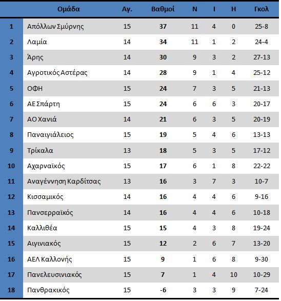 12-2footballleaguevathmoi