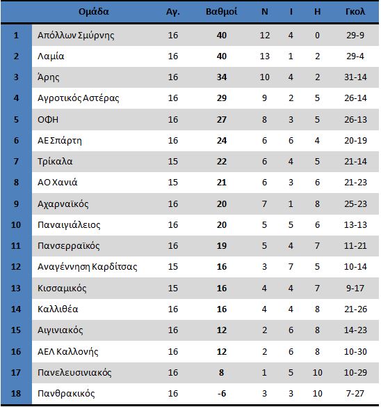 bethniki19-2