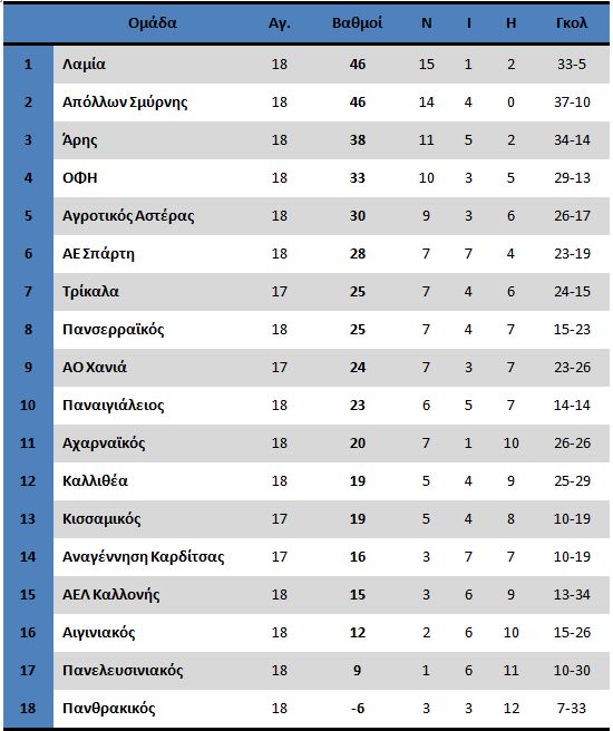 foot26fevvathmoi