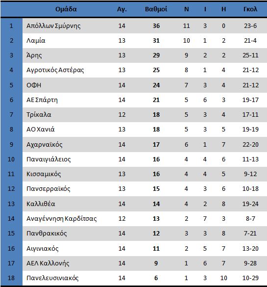 footballvathmoi5-fev