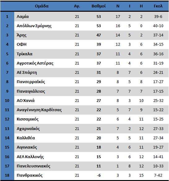 19-march-football