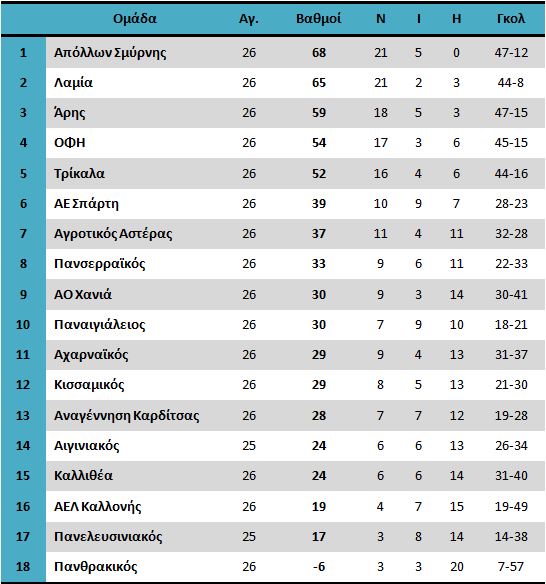 13aprilfootballleague