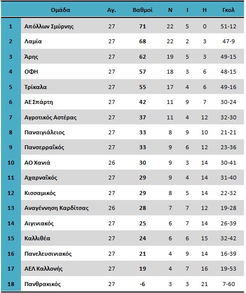 23Aprilfootballleague