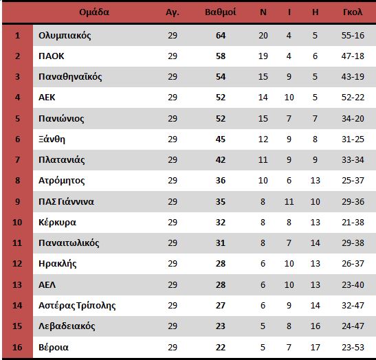 23Aprilsuperleague