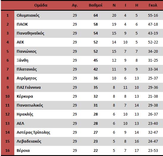 23Aprilsuperleague