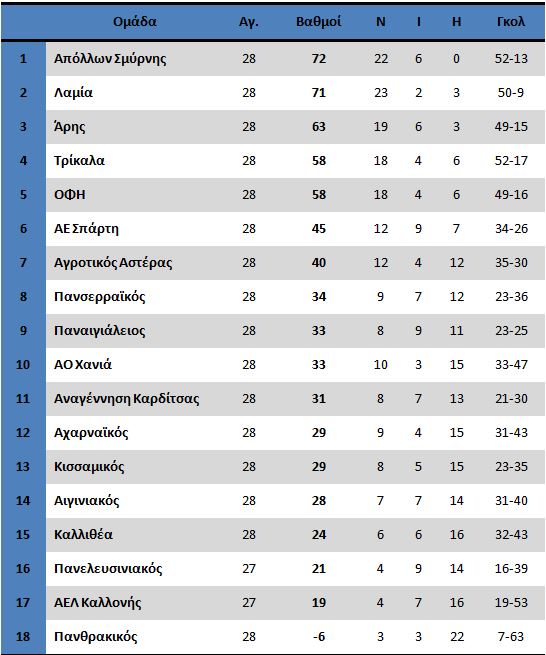 30aprilfootballleague