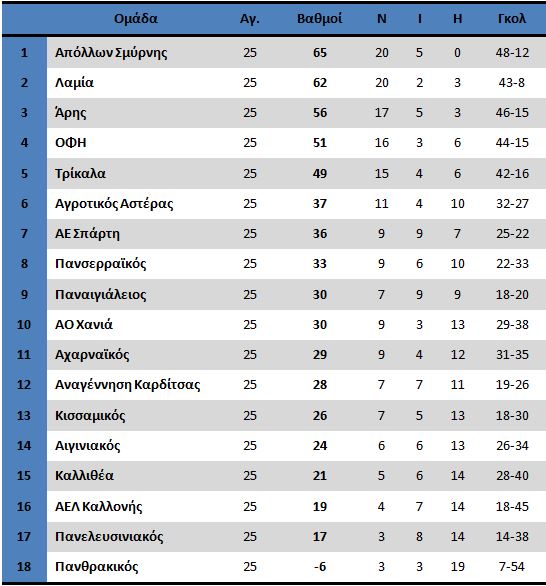 9aprilfootball league