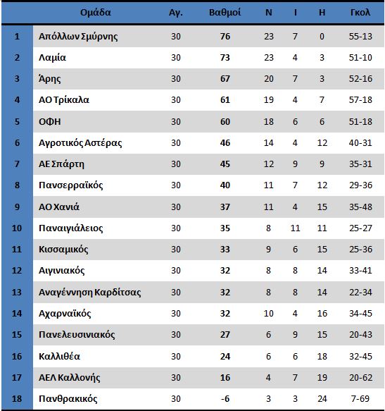 14maiou-footballleague