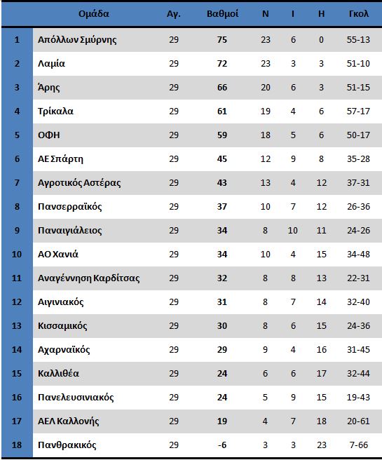 8footballleague