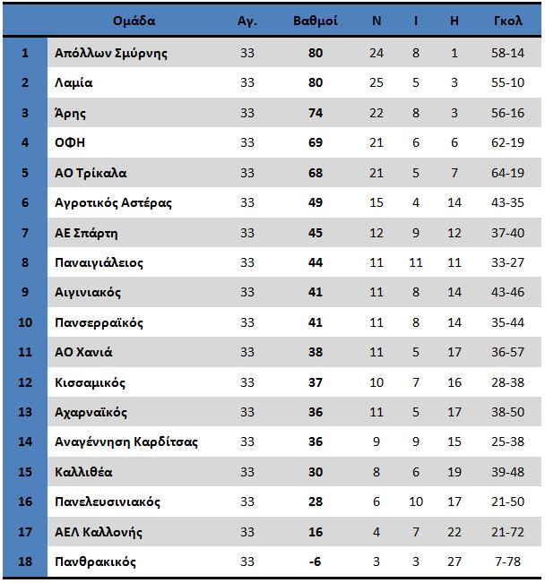 4iounfootballleague