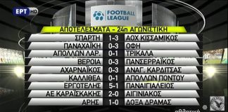 Football League: Τα στιγμιότυπα της 24ης αγωνιστικής