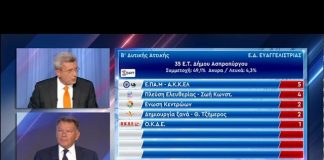 Μήνυση Κούγια στον Χατζηνικολάου μετά τον τηλεοπτικό καυγά