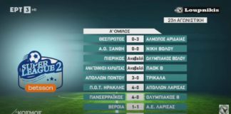 Δείτε τα 11 γκολ από Σέρρες, Καυτανζόγλειο και Ευκαρπία (video)