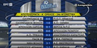 SL2: Τα γκολ της 24ης αγωνιστικής (video)