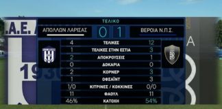 "Αναφορά της UEFA για «πολύ ύποπτο ζωντανό στοίχημα» στο Απόλλων Λάρισας - Βέροια"