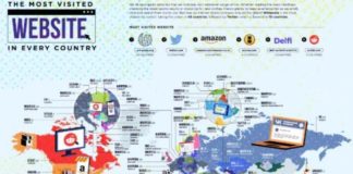 Αυτός είναι ο παγκόσμιος χάρτης του ίντερνετ: Ποιο είναι το πρώτο σάιτ στην Ελλάδα σε επισκέψεις;