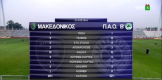 Ισόπαλο το επεισοδιακό ματς του Μακεδονικού με τον Παναθηναϊκό Β'| Τα HIGHLIGHTS