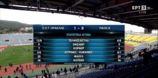 Ηρακλής - ΠΑΟΚ Β' 1:0 | Τα highlights και οι δηλώσεις (vids)