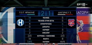 Ηρακλής - Διαγόρας 2:1 | Τα highlights (video)