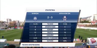 Κηφισιά - Απόλλων Σμύρνης 2-3 | Τα highlights
