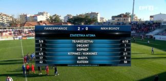 Πανσερραϊκός - Νίκη 2:0 | Τα στιγμιότυπα χωρίς τα "εγκλήματα" Καραντώνη (video)