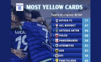 To… καρφί της Κηφισιάς για τις κάρτες: «Αν οι κίτρινες έδιναν τίτλο, θα τον είχαμε κατακτήσει από καιρό…»