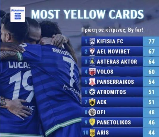 To… καρφί της Κηφισιάς για τις κάρτες: «Αν οι κίτρινες έδιναν τίτλο, θα τον είχαμε κατακτήσει από καιρό…»