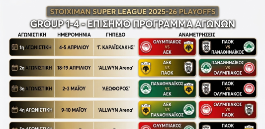 Πρόγραμμα αγώνων Playoffs 1-4 Stoiximan Super League 2025-26