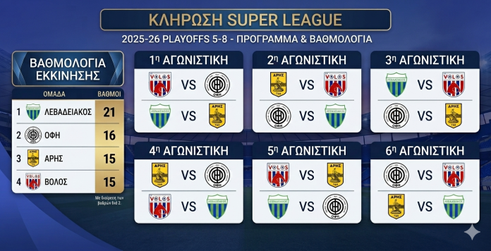 Super League Play Offs 5-8 πρόγραμμα