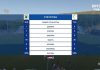 Superbet League 2: Τα γκολ και οι καλύτερες φάσεις από το Μαρκό – Athens Kallithea 2-1 (video) Superbet League 2: Τα γκολ και οι καλύτερες φάσεις από το Μαρκό – Athens Kallithea 2-1 (video)