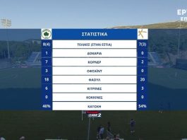 Superbet League 2: Τα γκολ και οι καλύτερες φάσεις από το Μαρκό – Athens Kallithea 2-1 (video) Superbet League 2: Τα γκολ και οι καλύτερες φάσεις από το Μαρκό – Athens Kallithea 2-1 (video)