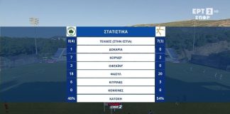 Superbet League 2: Τα γκολ και οι καλύτερες φάσεις από το Μαρκό – Athens Kallithea 2-1 (video)