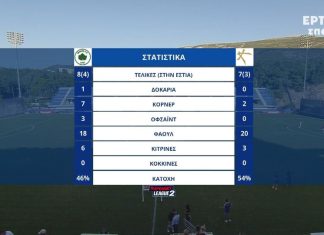 Superbet League 2: Τα γκολ και οι καλύτερες φάσεις από το Μαρκό – Athens Kallithea 2-1 (video)