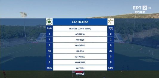 Superbet League 2: Τα γκολ και οι καλύτερες φάσεις από το Μαρκό – Athens Kallithea 2-1 (video) Superbet League 2: Τα γκολ και οι καλύτερες φάσεις από το Μαρκό – Athens Kallithea 2-1 (video)