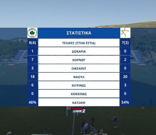 Superbet League 2: Τα γκολ και οι καλύτερες φάσεις από το Μαρκό – Athens Kallithea 2-1 (video)