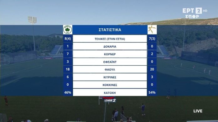 image (4) Superbet League 2: Τα γκολ και οι καλύτερες φάσεις από το Μαρκό – Athens Kallithea 2-1 (video)