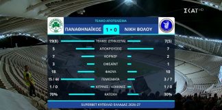 Παναθηναϊκός – Νίκη Βόλου 1-0: «Λύγισε» στις λεπτομέρειες – Τα στιγμιότυπα