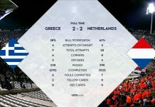 Ελλάδα – Ολλανδία 2-2: Δείτε τα highlights της αναμέτρησης (VIDEO) Ελλάδα - Ολλανδία 2-2: Δείτε τα highlights της αναμέτρησης (VIDEO)