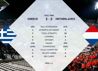 Ελλάδα - Ολλανδία 2-2: Δείτε τα highlights της αναμέτρησης (VIDEO)