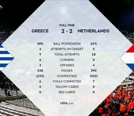 Ελλάδα – Ολλανδία 2-2: Δείτε τα highlights της αναμέτρησης (VIDEO) Ελλάδα - Ολλανδία 2-2: Δείτε τα highlights της αναμέτρησης (VIDEO)