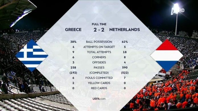 Ελλάδα - Ολλανδία 2-2: Δείτε τα highlights της αναμέτρησης (VIDEO)